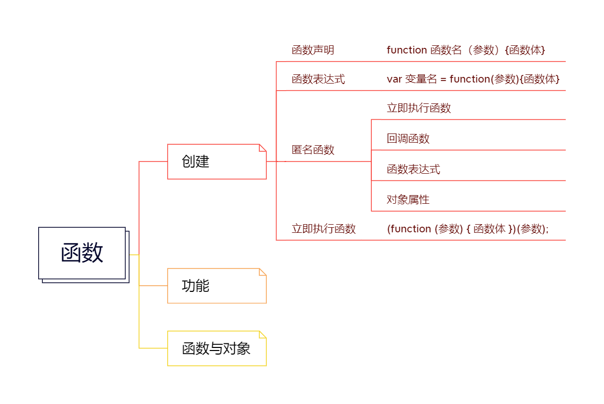 直接量属性和对象属性的内存模型