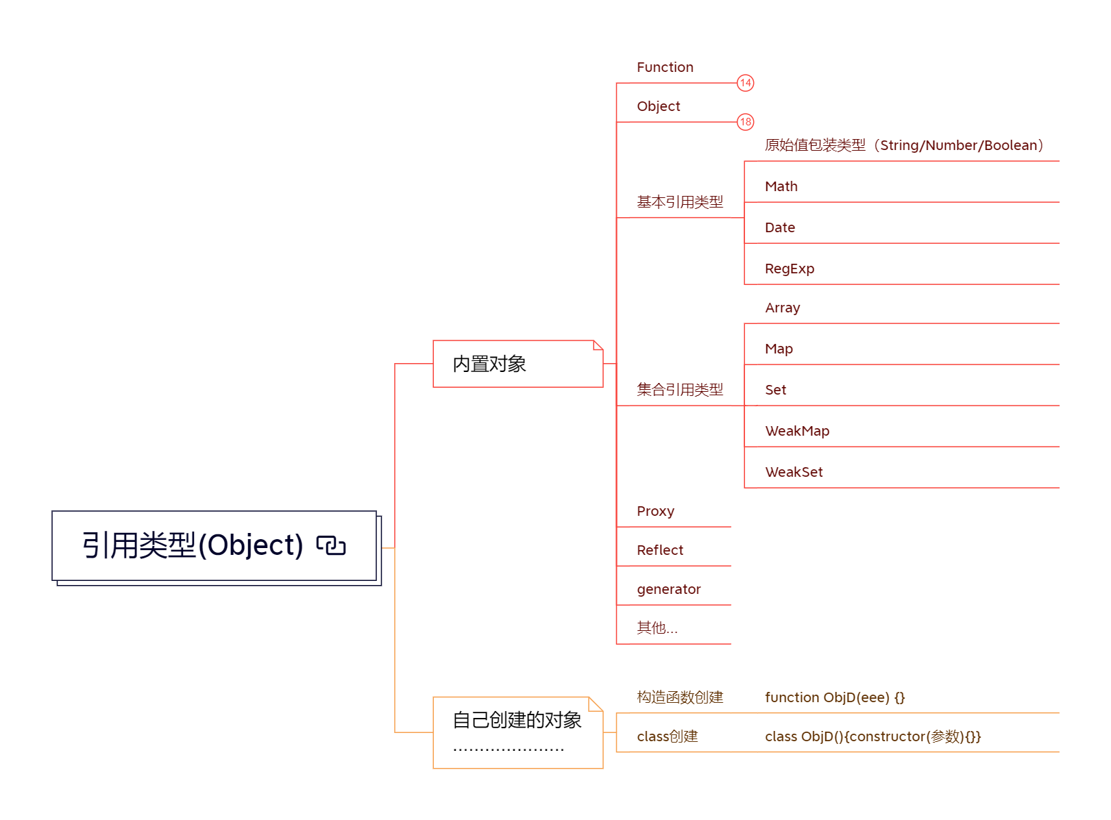 直接量属性和对象属性的内存模型